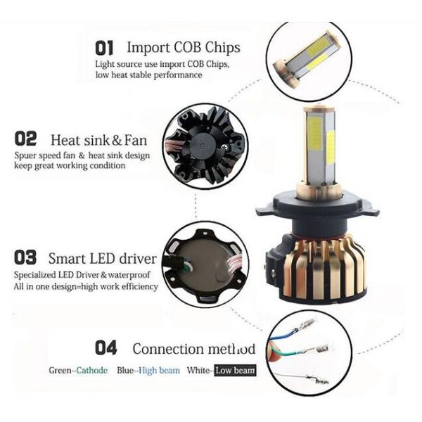 CE / RoHS Approved Luxeon MZ Car LED Headlight Bulbs 3000LM 3000K - 6000K