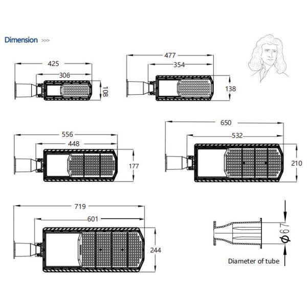 IP66 50W-200W светодиодный уличный свет водонепроницаемый Устойчивый к погодным условиям Для парковки Пешеходный пешеходный парк