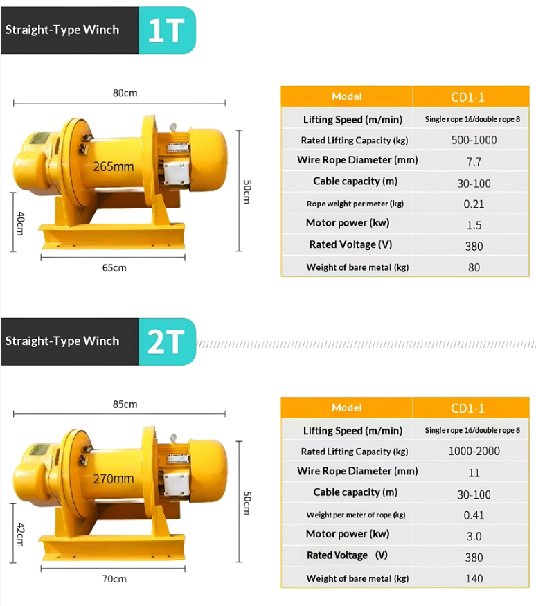 Heavy-Duty 380V Steel Electric Hoist with Wire Rope for Overhead Crane and Material Lifting
