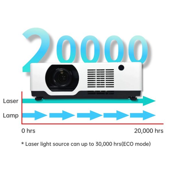 6000 Lumen Manual 4k Lcd Projector Theater Laser Projector Perfect