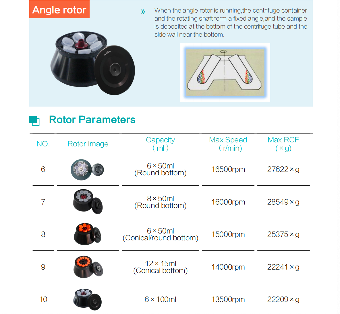 HiYi 4-25R High Speed Refrigerated Centrifuge