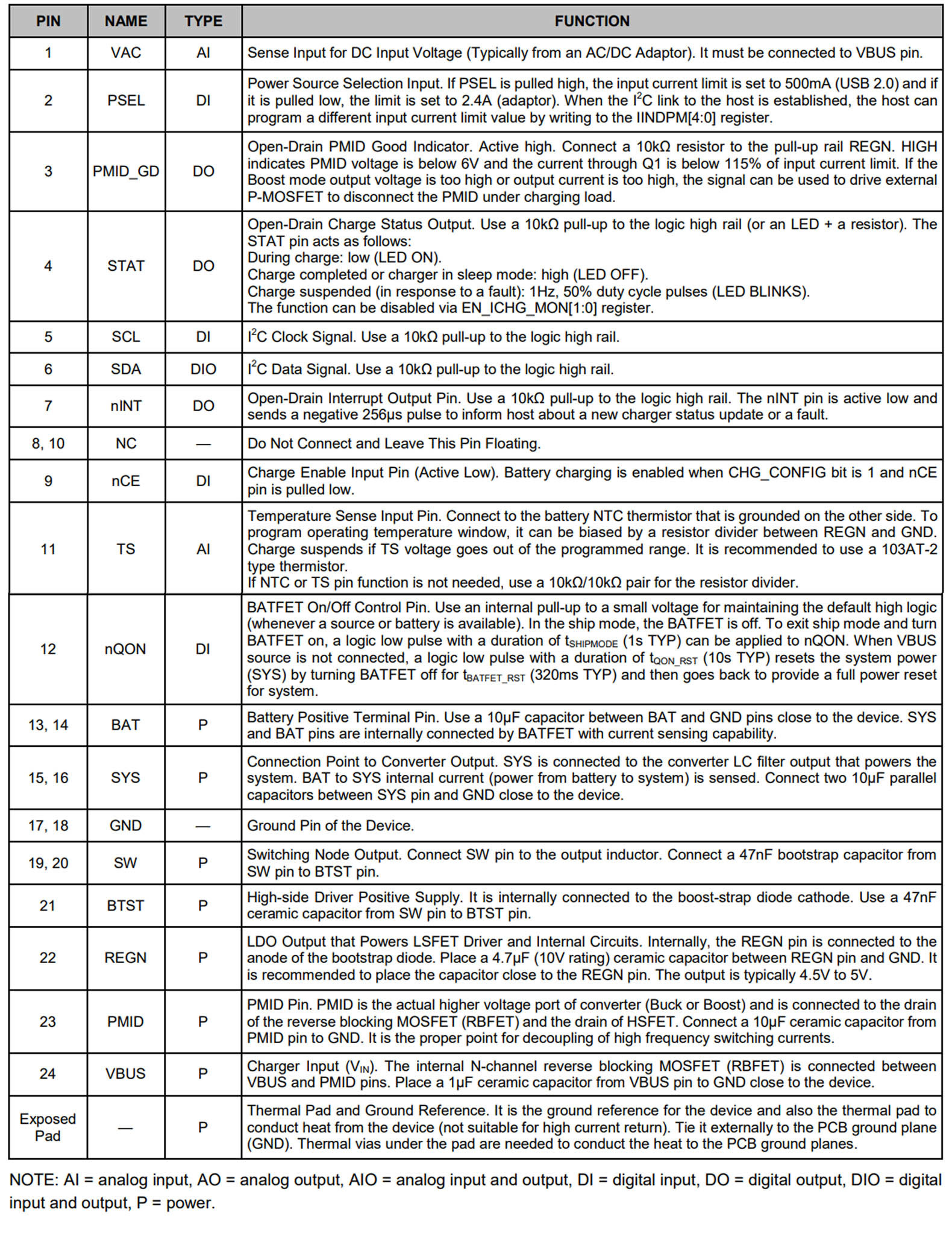 Battery Management ICs High Input Voltage,3A Single-Cell Battery Chargerwith NVDC Power Path Management