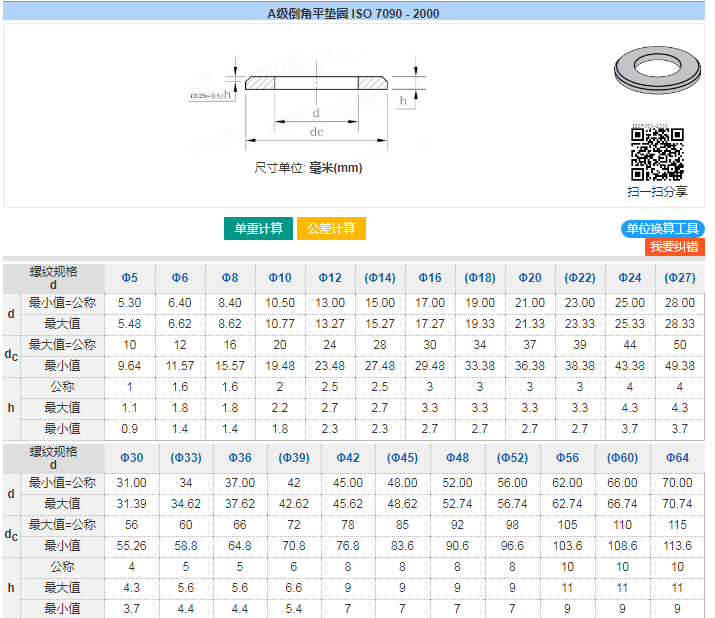 DIN2.4660 Nickel Alloy Fasteners Alloy 20Cb-3 Alloy 20 Flat Plain Washer DIN125A ISO7090