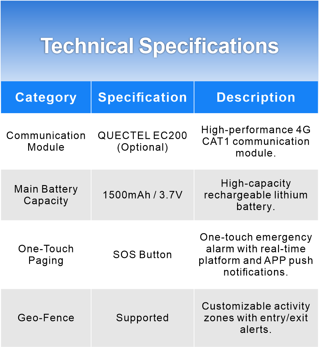 VN-Badge G1A 4G CAT1 Smart Badge Positioning Terminal