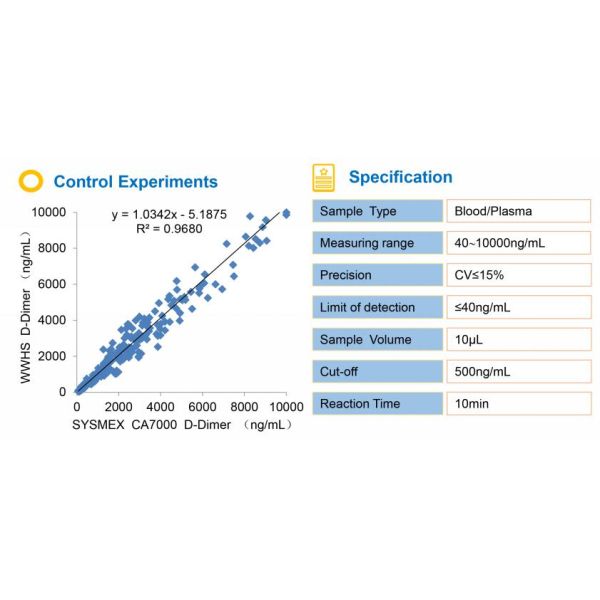 FIA POCT Test Kit D-Dimer Rapid Quantitative Test 3000 Tests/Day