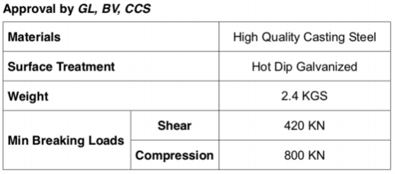 Cerraduras giratorias para contenedores de acero fundido