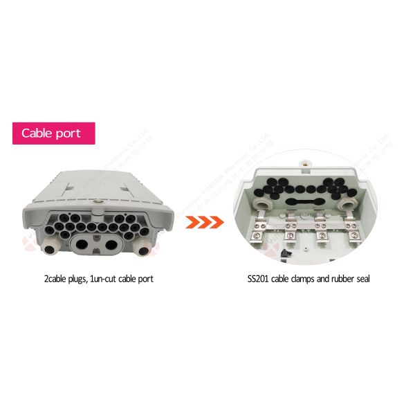 Внешнее волокно КОРОБКИ ВОРСИНЫ - прекращение оптического кабеля кладет 16 утверждение в коробку ИСО РОХС портов ИП65