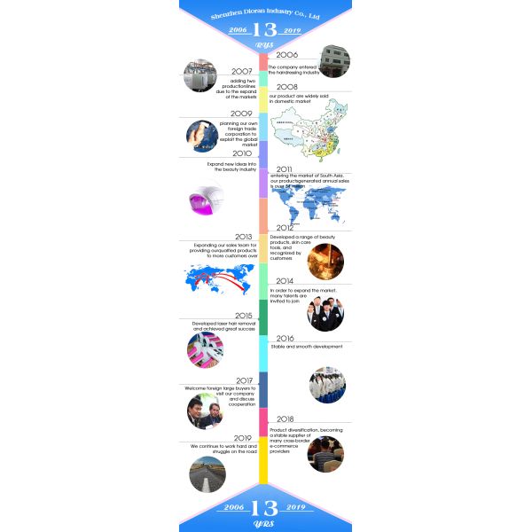 Shenzhen Dioran Industry Co., Ltd.