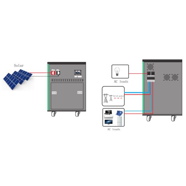 Industrial Household Energy Products Off Grid Power Station 8kw 5kw Complete Solar System