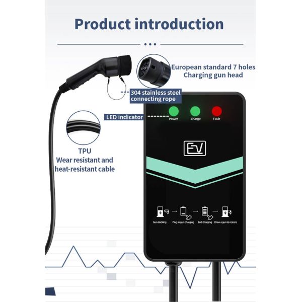 EV Charging Point CE RoHS OCPP1.6J 7kW 32A Wall Mounted Overvoltage Protection