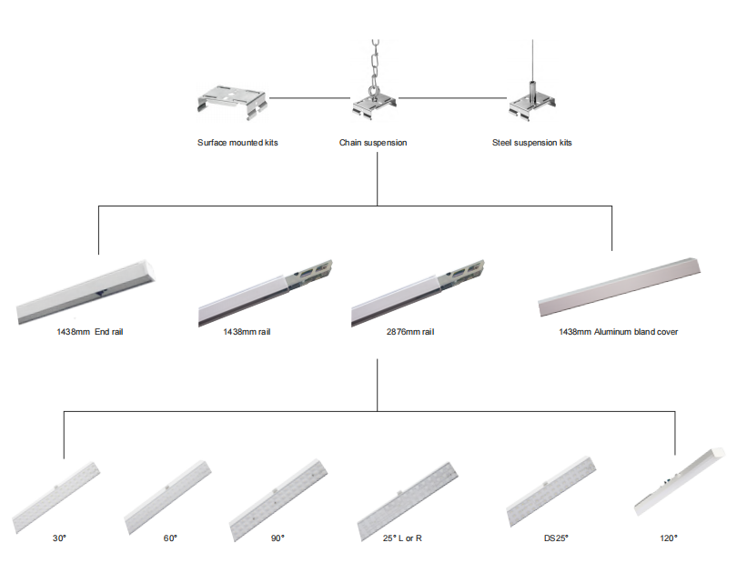 Класс безопасности света магазина CB DALI Dimmable линейный я легкая установка с потолком