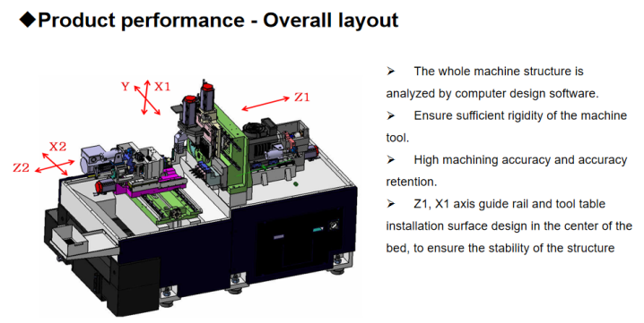 Cnc Swiss Type Automatic Lathe Sm125 Горизонтальный 2 шпинделя 5 оси CE