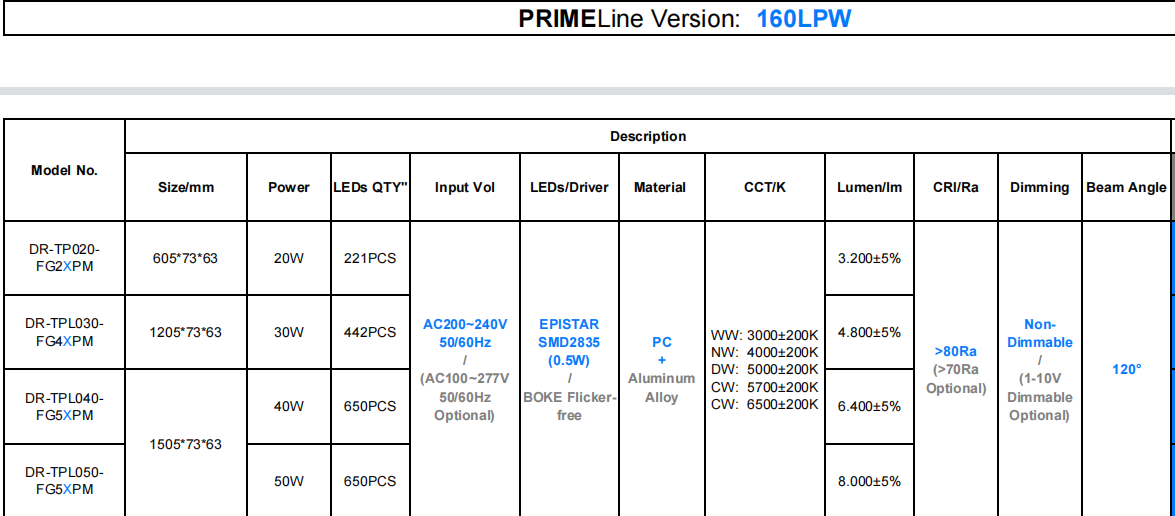 Waterpoof IK10 IP69K 4ft LED Tube Lights And Fixtures 30W 40W 50W