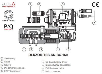 ATOS Directional Control Valve DLHZO-TEB/-TES Digital Servoproportional DC24v 315bar