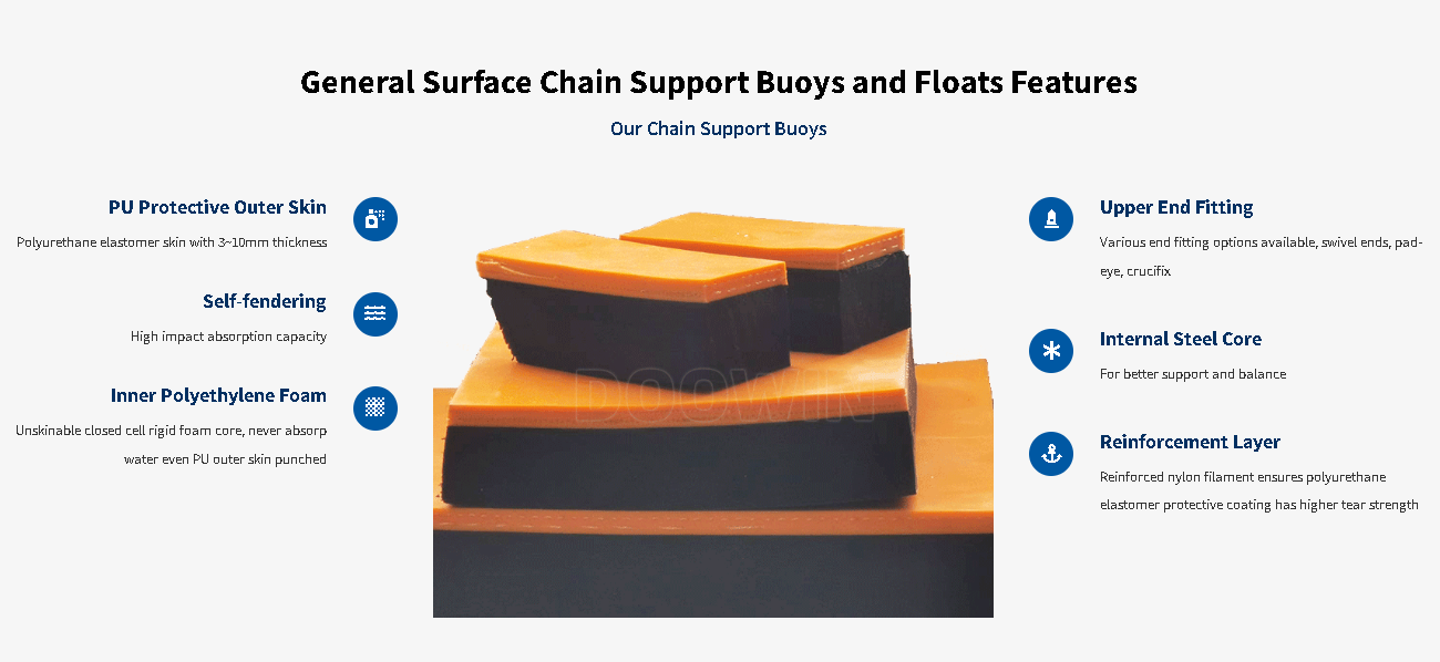 EVA / PE Foam Filled Offshore Mooring Buoys General Surface Chain Support Buoy