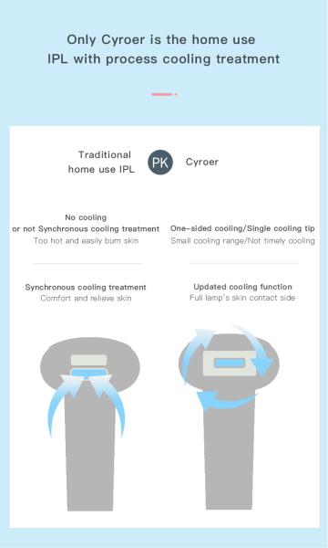 Permanent Home Pulse Light Ice Cooling Laser Hair Painless Removal Mini Handheld IPL Epilator Portable Depilator Machine