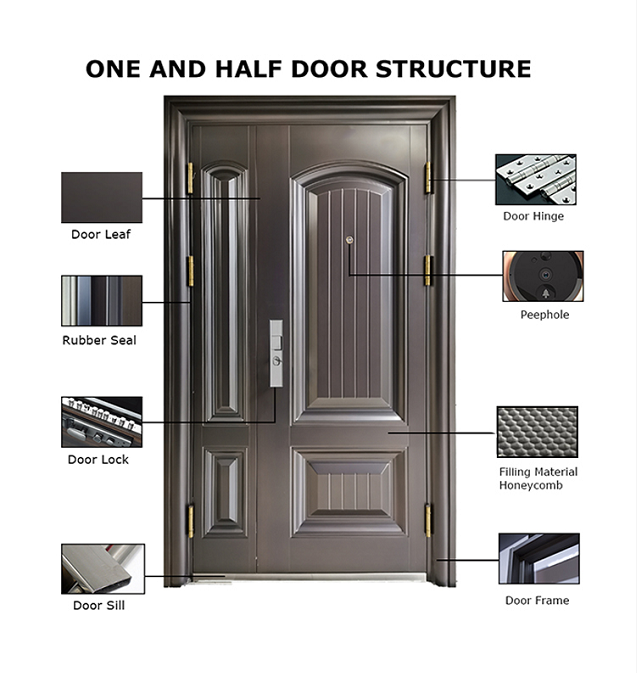 China Suppliers Luxury Front Security Exterior Doors Deep Embossing Double Leaf Panel Entry Front Steel Door for House with Smart Lock