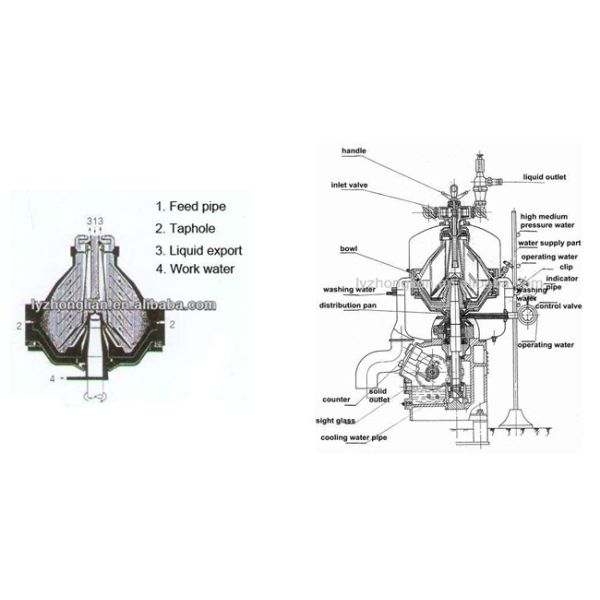 disc New design separator disc automatic discharge centrifuge with great price