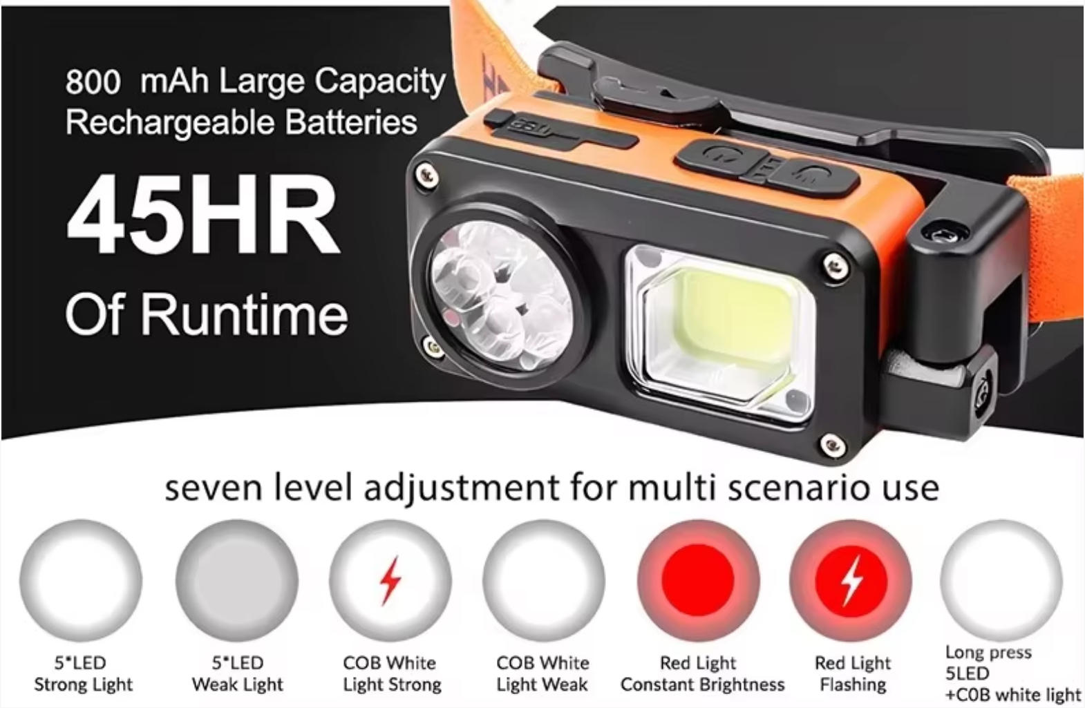 New Product LED Strong Head Lamp USB Charging Multi-function Outdoor Head Lamp Night Run Head Lamp COB Head Lamp