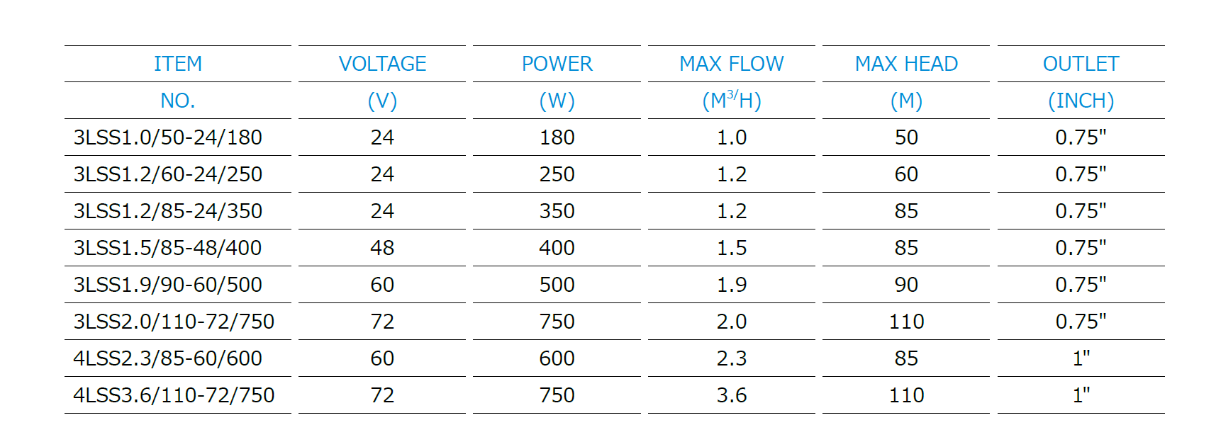 Насос глубокой скважины безщеточного винта ДК солнечный для гостиницы/бассейна/полива