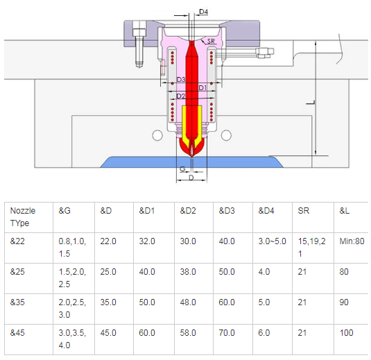 Boca caliente del corredor del molde de las piezas del sistema caliente plástico del corredor para el moldeo por inyección plástico