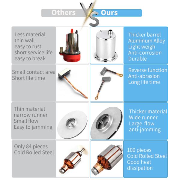 12v 24v DC high pressure mini electric water pump for agriculture