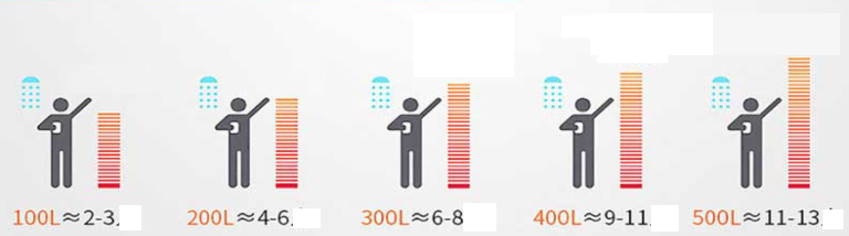 Топление Bathroom и охлаждая тепловой насос теплового насоса 50Hz DHW