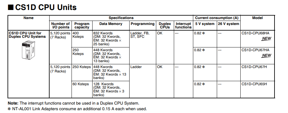 Регулятор CS1D-CPU68HA логики PLC черной серии Omron c дуплекса Programmable