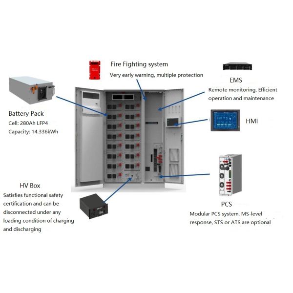 Energy Storage ESS for commercial and industrial use, Uninterrupted power solution
