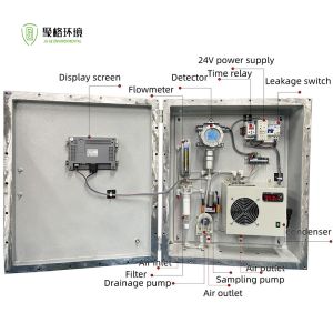 Multi-Gas Detection Online Gas Monitoring System with High Accuracy and Corrosion-Resistant Materials