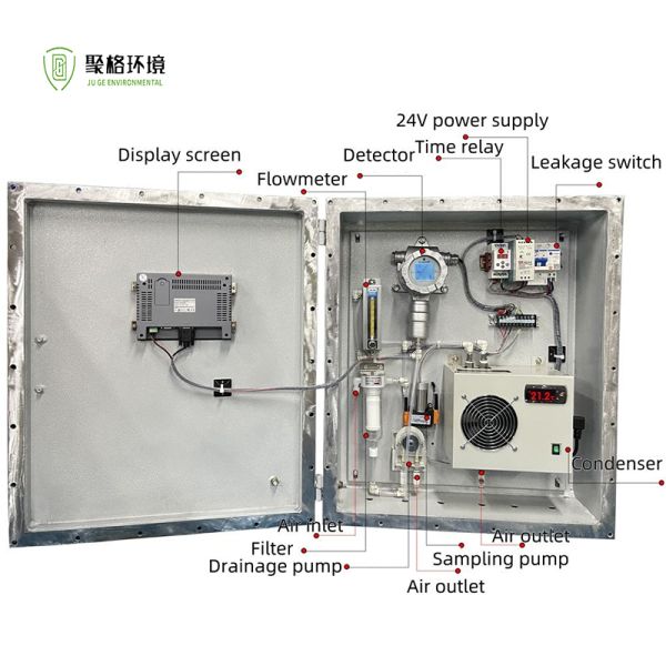 Multi-Gas Detection Online Gas Monitoring System with High Accuracy and