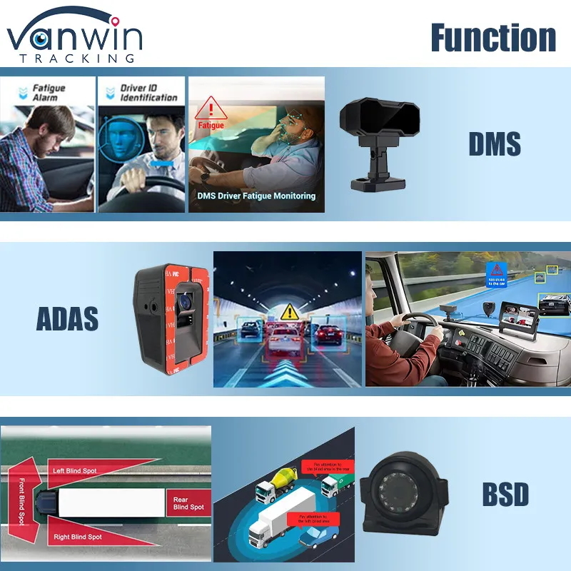 AI Bus People Counter with MDVR | DMS & ADAS | 98-99% Accuracy for Personnel Counting