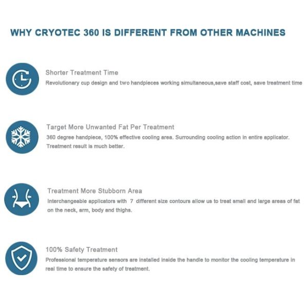 360 Cryolipolysis уменьшая прибор дренажа машины жирный замерзая лимфатический