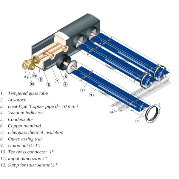 Серебряным солнечный коллектор надутый цветом, солнечные термальные сборники для плоской крыши