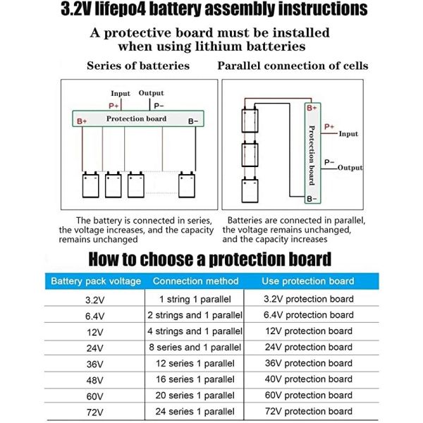 Блоки батарей лития клетки батареи 100ah иона батареи лития 3.2V3.7V ODM LiFePO4 OEM Li 135ah 206ah 280ah 302ah Lifepo4