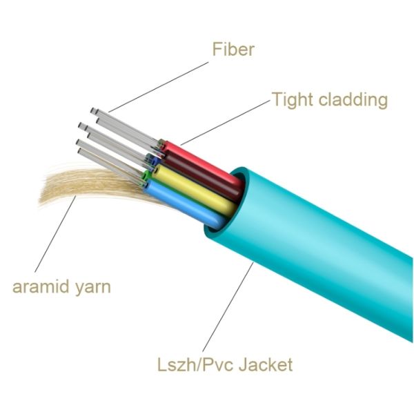 6 Core OM3 OM4 OM5 Indoor Fiber Optic Cable for High-Speed Data Transmission and Network Cabling