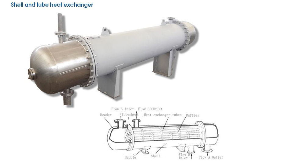 Hydrostatic Heat Transfer Titanium Equipment 2.5m/S Pressure Vessel Reactor