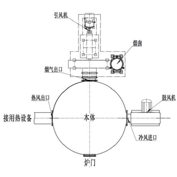 Forno a ar quente vertical de biomassa LRF