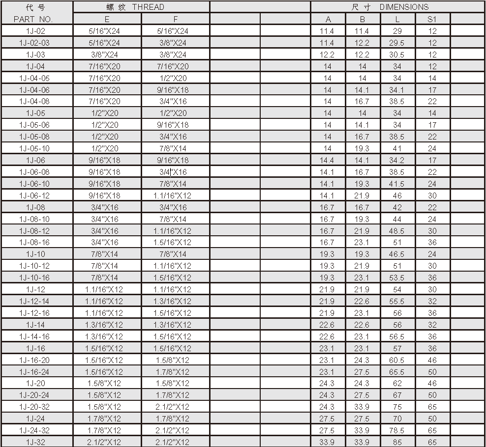 Professional Hydraulic Fittings And Adapters Sae Tube Fittings Cr6 Plated