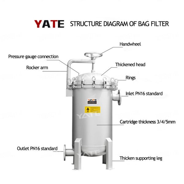 Нержавеющая сталь системы фильтрации краски корпуса фильтра мешка PP гигиеническая