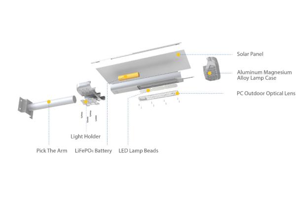 Explore The Top-Quality 3200lm Solar Street Light
