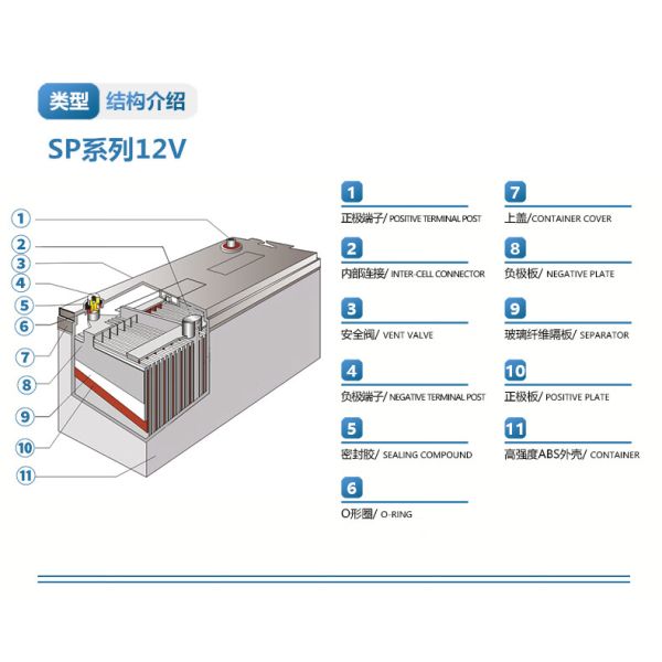 Sacred Sun 12V65Ah свинцово-кислотный аккумулятор для передачи электроэнергии UPS Сбережение солнечной энергии