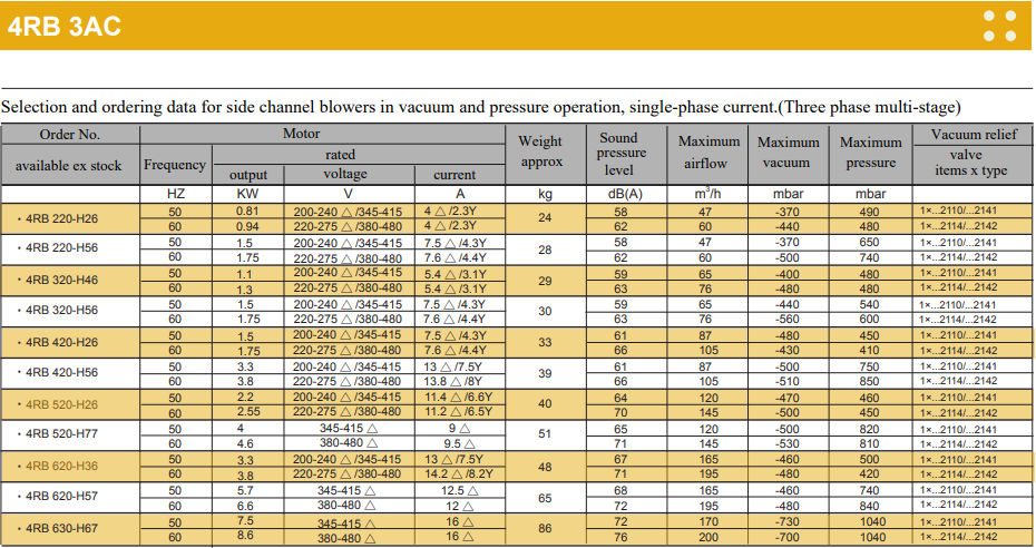 4RB Side Channel High Pressure Compressor Blower Air Pump Electric