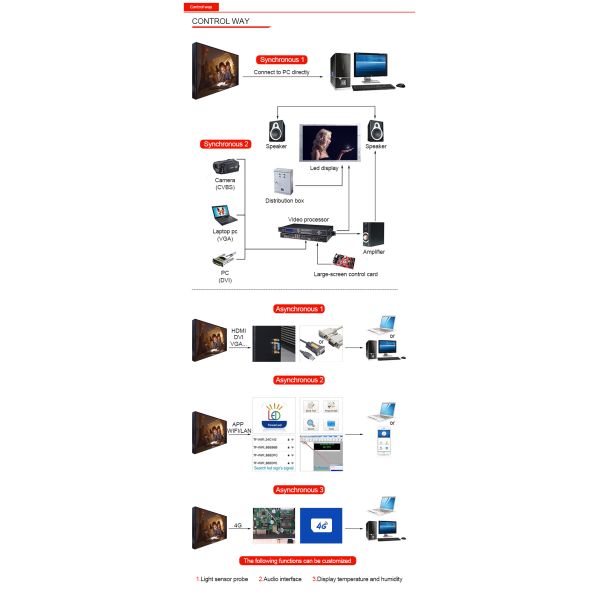 One Stop Service Church Backdrop LED Panel Displays P2 P3 P2.5 P4 Advertisement