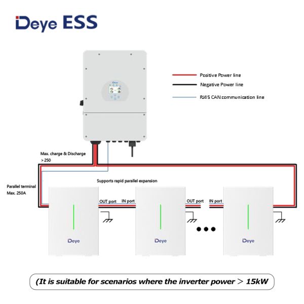 High Efficiency Deye ESS 51.2V 208Ah Solar Battery LV Solar Battery Pack Home Solar System Energy Storage Battery