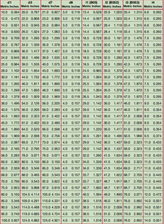 Elastomer Bellow Seal AESSEAL B052 Mechanical Seal With Single Central Spring