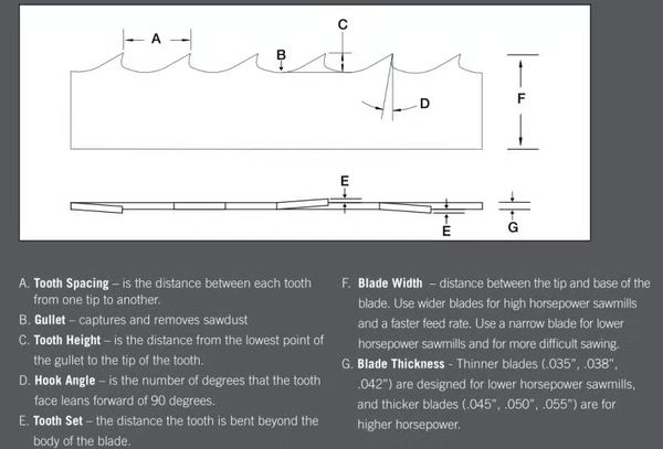 Подгонянное 12 гальванизировать дюймами колесо диаманта КБН с установочным отверстием 2 для точить ленточнопильного станка