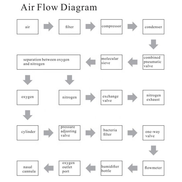 Медицинский портативный концентратор кислорода с Nebulizer 8.26KG
