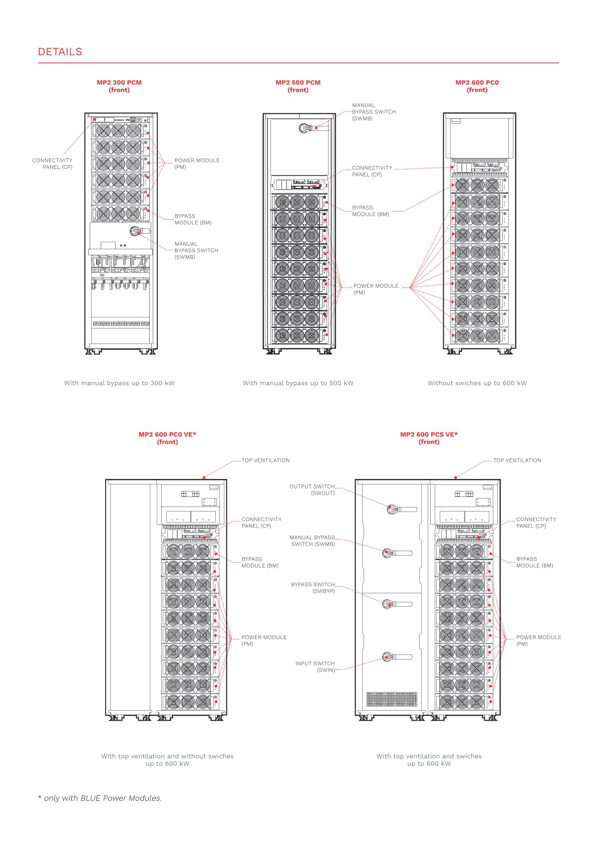 Riello Multi Power2 600KVA Three Phase Modular UPS for Semiconductor Industry