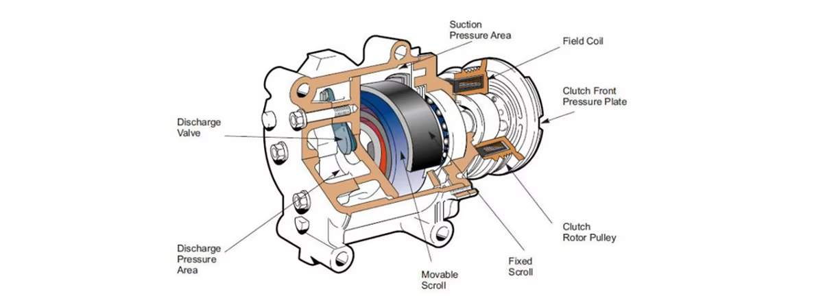 Mitsubishi Evo Sanden Type Car AC Compressor New 12V MSC090 7813A040 78483 WXH-086-AD28 MR500201 MR216054 MR500253 R134A